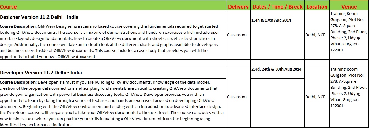aug batch details.jpg